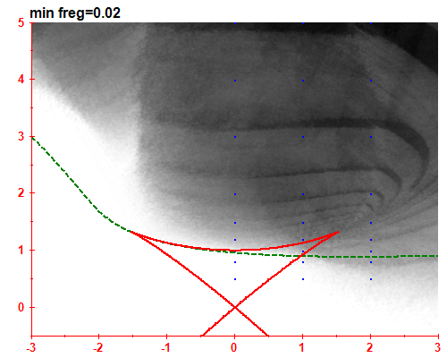 freg